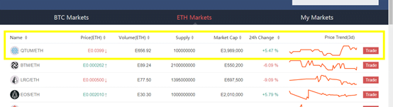 Trade On Gate.io