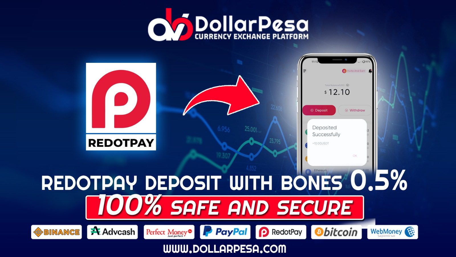 Purchase Redotpay Wallet Exchanger Redotpay Top Up Your Redotpay Account